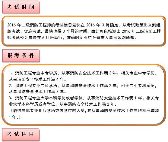 二級消防工程師報名時間，二級消防工程師報名條件