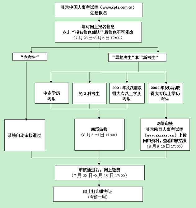 陜西2017安全工程師報考流程1.jpg