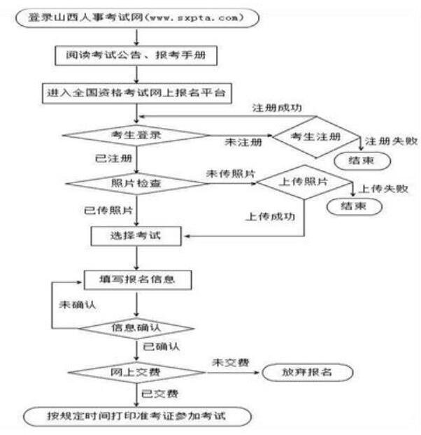 報名流程圖.jpg