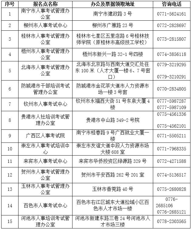 廣西審核點(diǎn).jpg