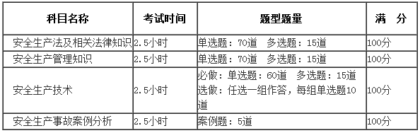 安全考試時(shí)長(zhǎng).png