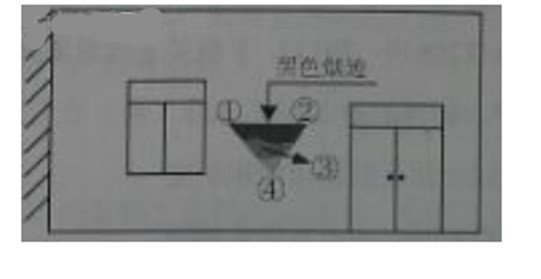 管理知識(shí)第四天3.jpg