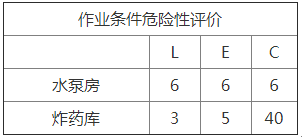 2018年安全工程師考試《安全生產(chǎn)管理知識》真題及答案