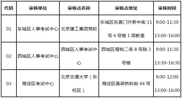 北京安全工程資格審核地點.jpg