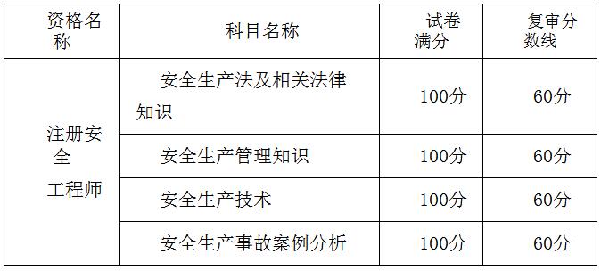 重慶復(fù)審合格線.jpg