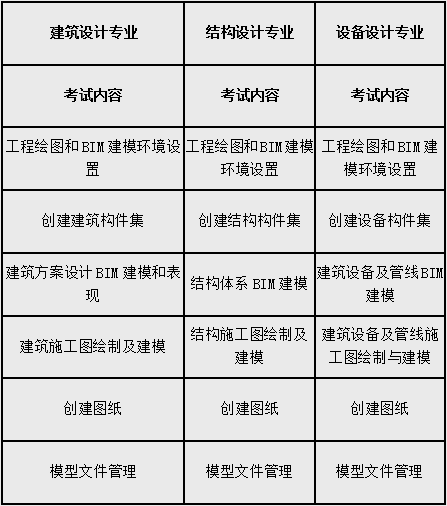 一級(jí)考試科目.png