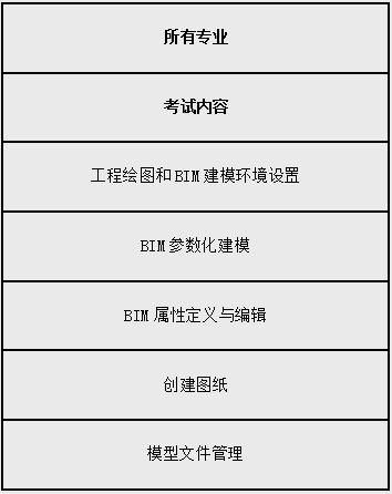 二級(jí)考試科目.png