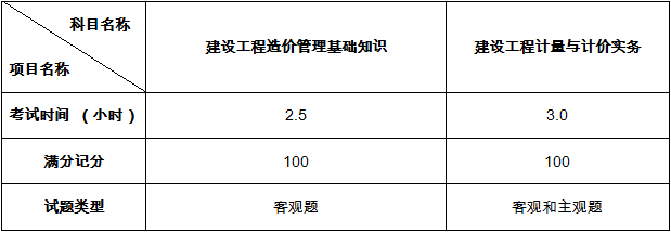 二級造價工程師考試題型