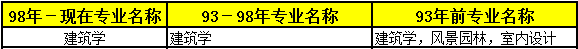 2018年二級(jí)建造師考試報(bào)名條件專業(yè)2.png