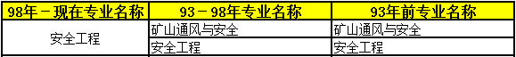 2018年二級建造師考試報(bào)名條件專業(yè)18.png