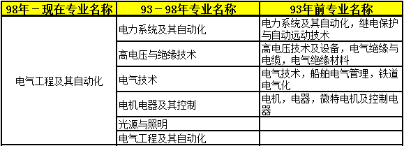 2018年二級建造師考試報(bào)名條件36.png