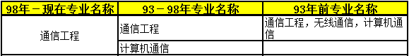 2018年二級建造師考試報(bào)名條件29.png
