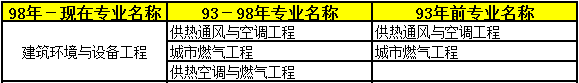 2018年二級建造師考試報名條件28.png