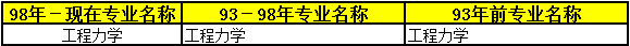 2018年二級建造師考試報名條件45.png