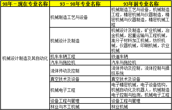 2018年二級建造師考試報(bào)名條件31.png