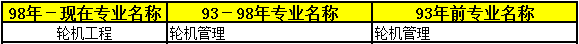 2018年二級建造師考試報(bào)名條件40.png