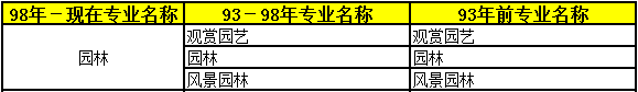 2018年二級建造師考試報(bào)名條件46.png