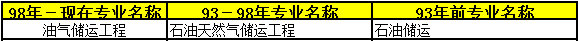 2018年二級(jí)建造師考試報(bào)名條件23.png