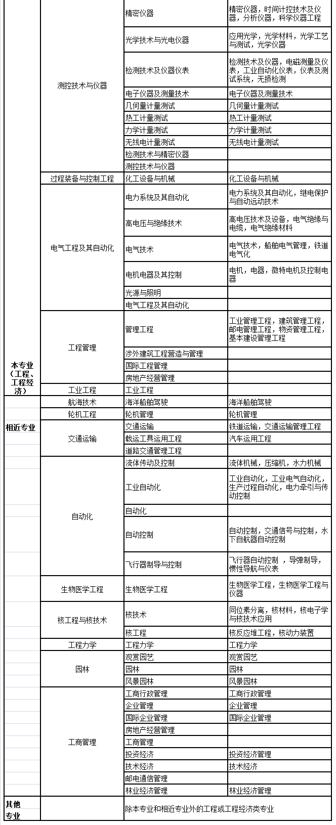 2018年二級(jí)建造師考試報(bào)名條件本科_03.png