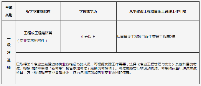 2019吉林二級建造師報考條件