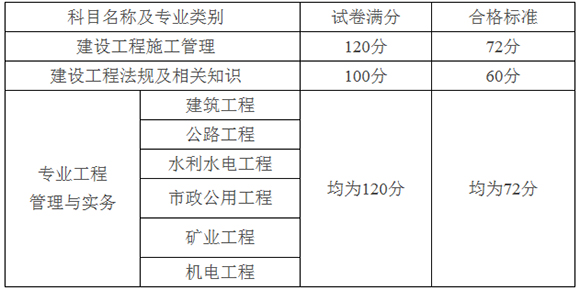 二建合格標準1.jpg