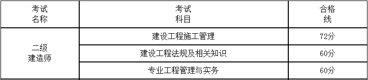 湖南省2017二級建造師考試合格標準.png