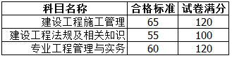 浙江2017年二級建造師考試合格標準.png