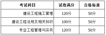 廣西2017年二級建造師考試合格標(biāo)準.png