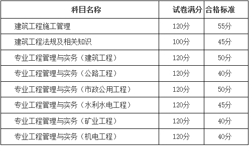 新疆2017年二級(jí)建造師考試合格標(biāo)準(zhǔn).png