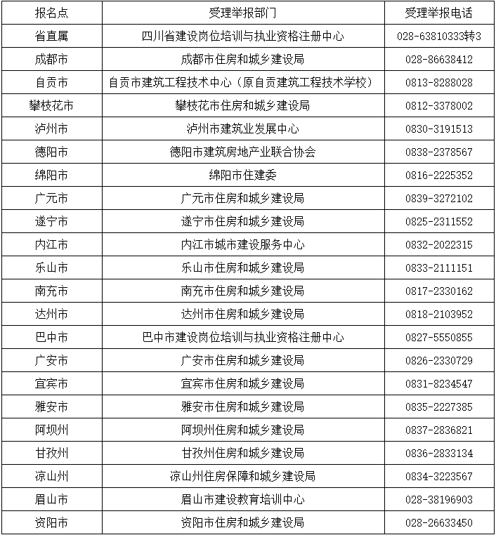 2021四川二級建造師合格人員名單