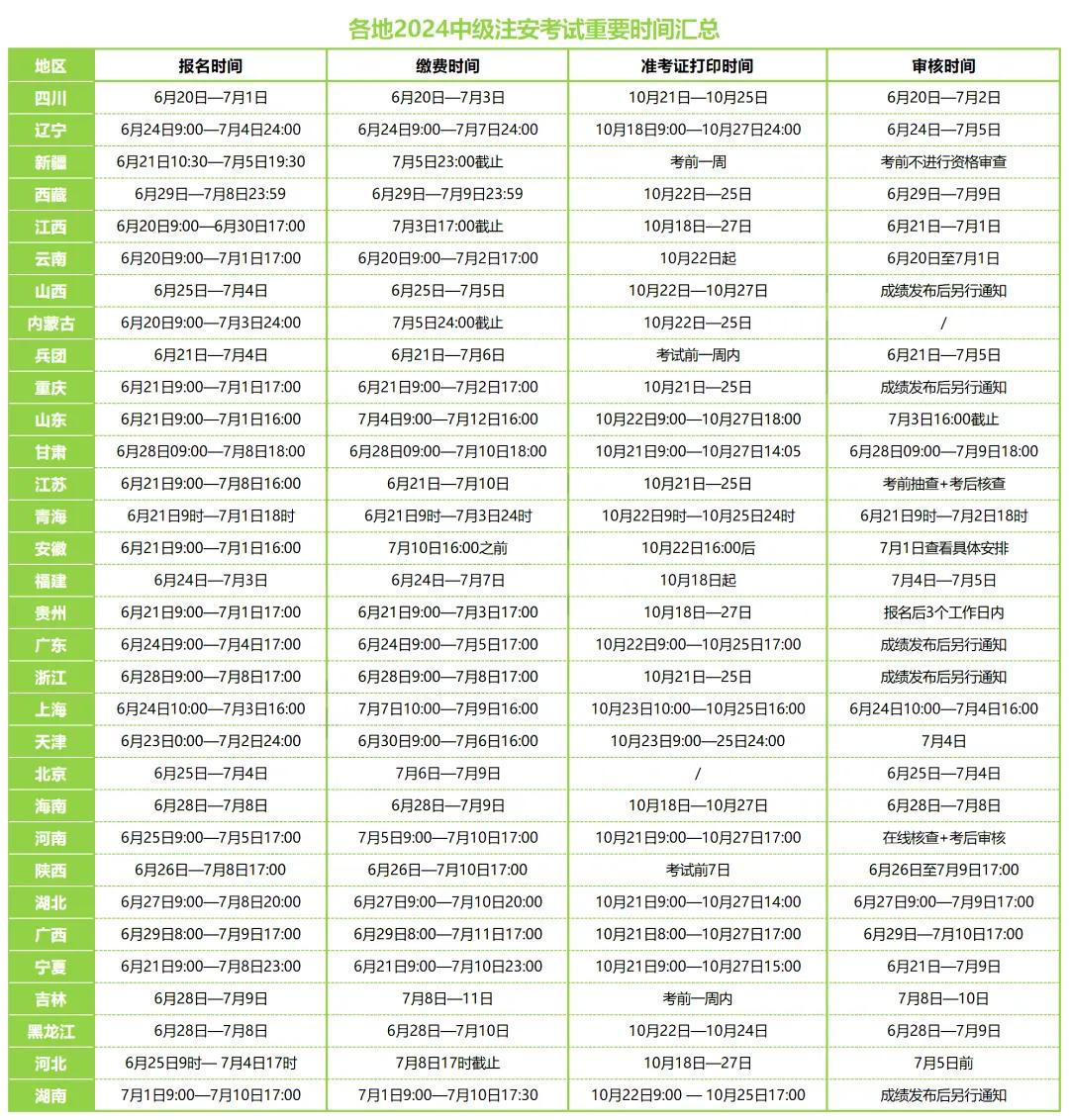 2024年安全工程師考試報名時間