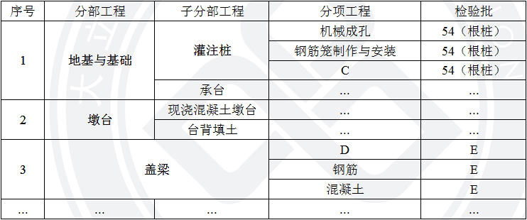 2018年二級建造師考試2.png