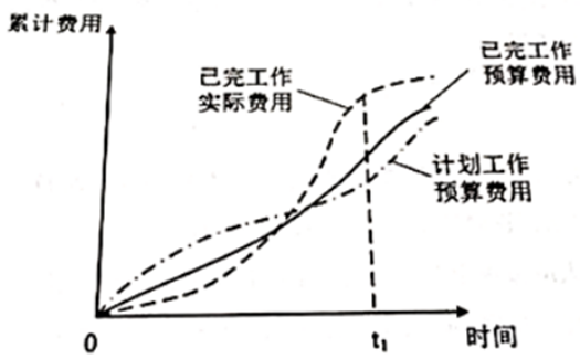 2018年二級建造師考試施工管理2.png