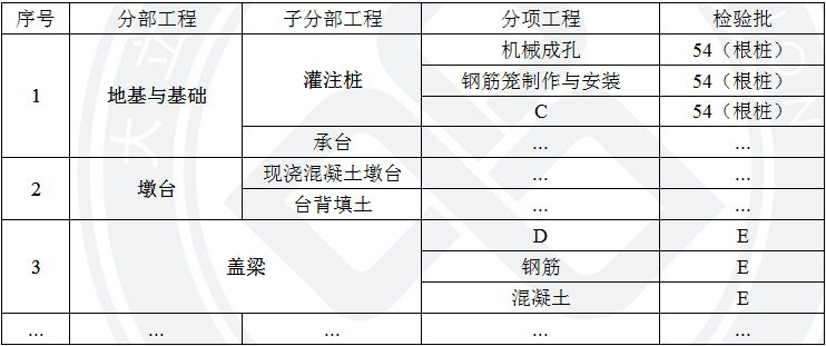 2018年二級建造師考試練習(xí)題.png