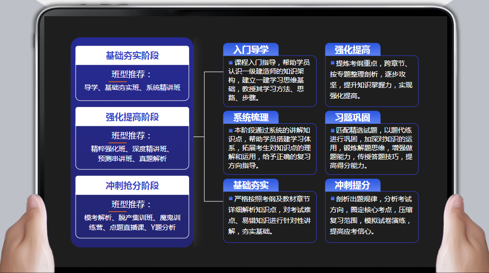 <a href=http://www.changhe-auto.com/ target=_blank class=infotextkey>大立教育</a>課程體系