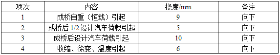 2012年二級建造師《公路實務》考試真題三三1.png