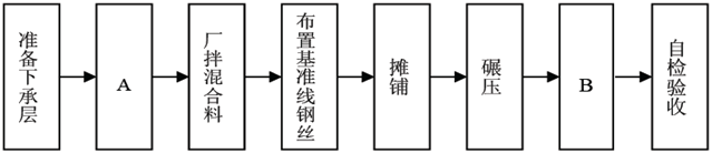 2011年二級(jí)建造師公路真題及答案三一.png