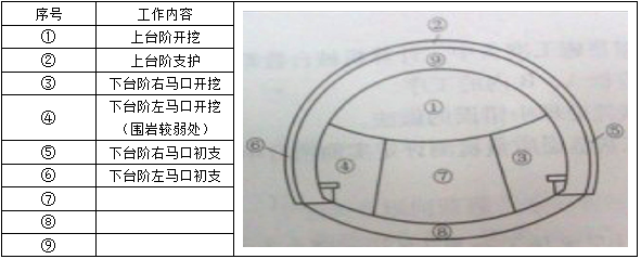 2011年二級(jí)建造師公路真題及答案三三.png