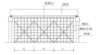 2012年二級建造師《公路實務》考試真題三三.png