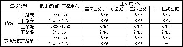 2012年二級建造師《公路實務(wù)》考試真題參考答案21.png