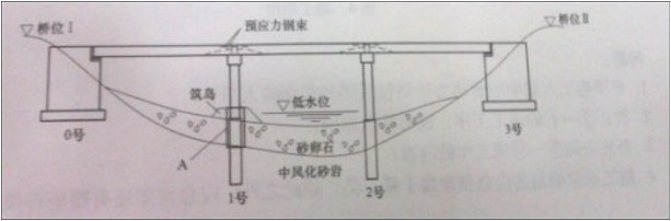 2011年二級(jí)建造師公路真題及答案三二.png