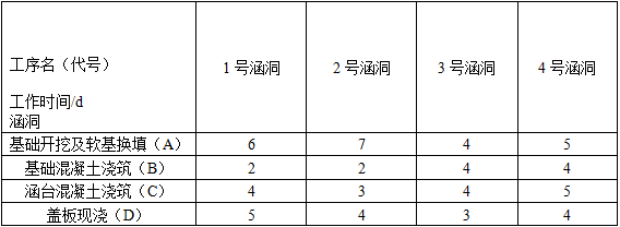 2012年二級建造師《公路實務》考試真題三四.png