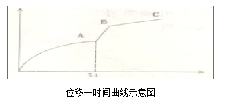 2013年二級(jí)建造師《公路實(shí)務(wù)》考試真題三二.png