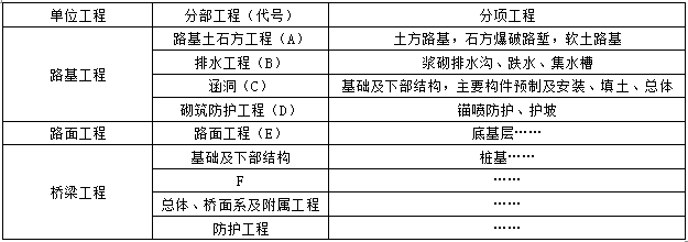 2013年二級(jí)建造師《公路實(shí)務(wù)》考試真題三四.png