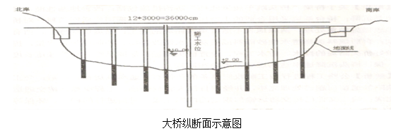 2013年二級(jí)建造師《公路實(shí)務(wù)》考試真題三三.png