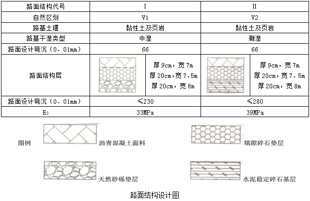 2013年二級(jí)建造師《公路實(shí)務(wù)》考試真題三一.png