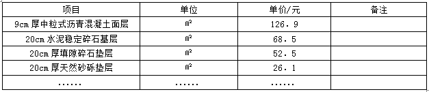 2013年二級(jí)建造師《公路實(shí)務(wù)》考試真題三一（2）.png