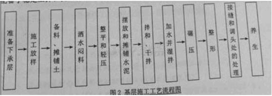 2014年二級(jí)建造師《公路實(shí)務(wù)》考試真題三二2.png