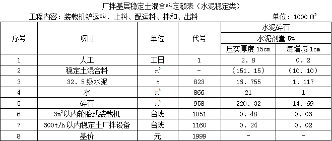 2015年二級建造師《公路實務》考試真題三四2.png