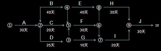 2014公路二級(jí)建造師考試真題三四.png